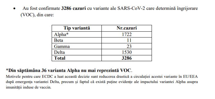 Guvernul Romaniei Varianta Delta a Coronavirus va Depasi Alfa ca Numar de Infectari Romania