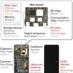 Componentes maravillosos de Huawei