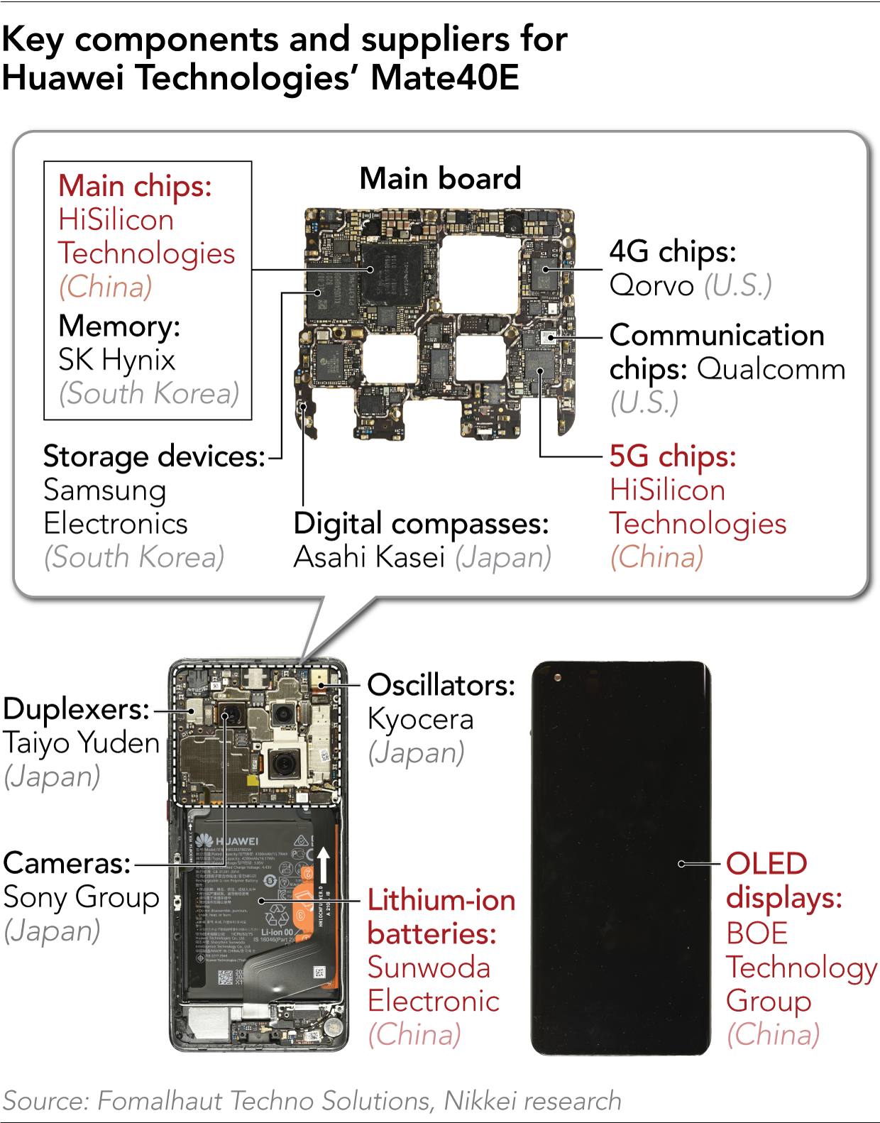 Huawei mirare componente