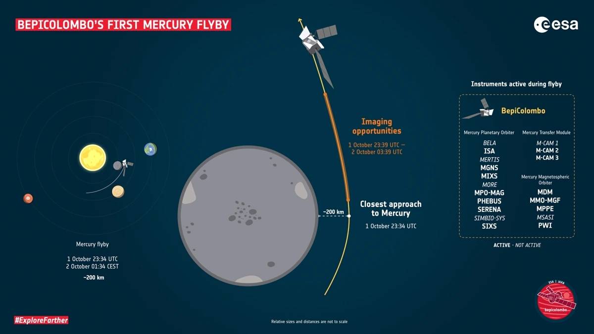 Planeta Mercur survol sonda