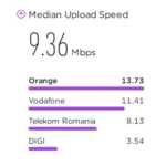 Comparatively performing RCS & RDS