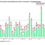Rumänien alarmierende Ankündigungsbeschränkungen September-Tabelle