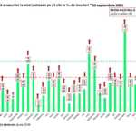 Romania Annuncio allarmante Restrizioni tabella di settembre