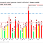 Rumunia Surowe ostrzeżenie Relaks Fala 4 miejscowości