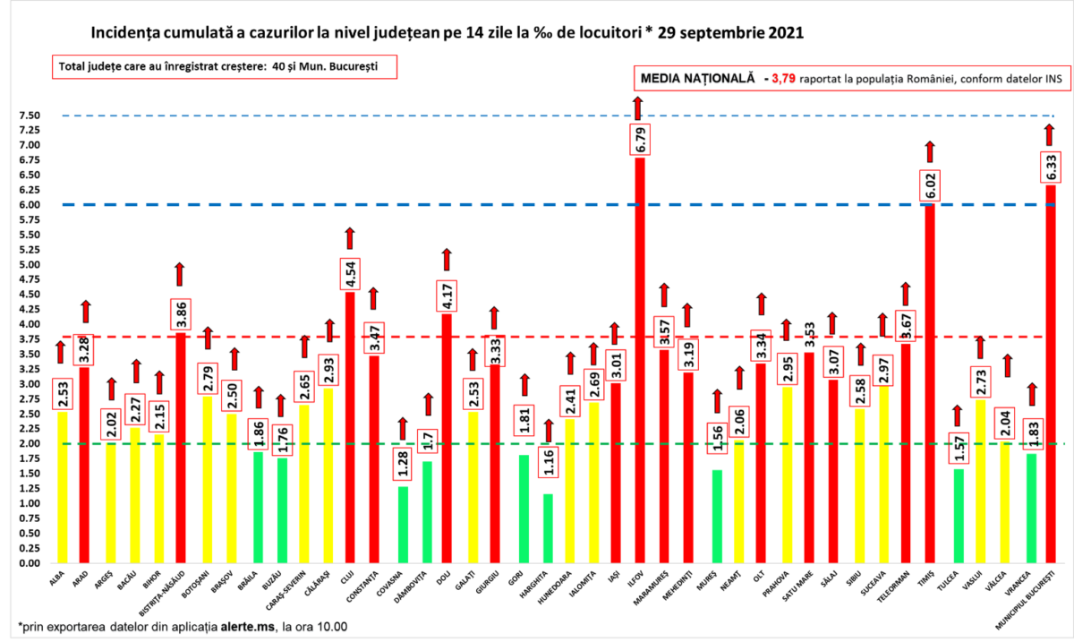 Romania Avvertimento duro Onda di rilassamento 4 località