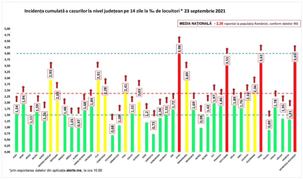 Romania Explosive Growth of Reimposed Restrictions Country table