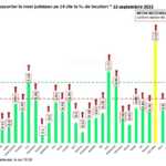 Rumänien Snabb ökning av nya fall Wave 4-tabell