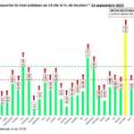 Romania Rapido aumento dei nuovi casi Tabella Wave 4