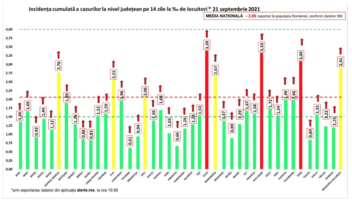 Romania Serious Evolution Nuove restrizioni reimposte Grafica ufficiale