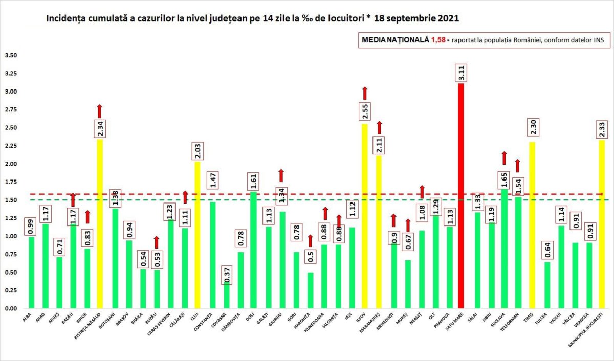 Romania Serious Evolution Wave 4 Restrictions Reimposed incidents