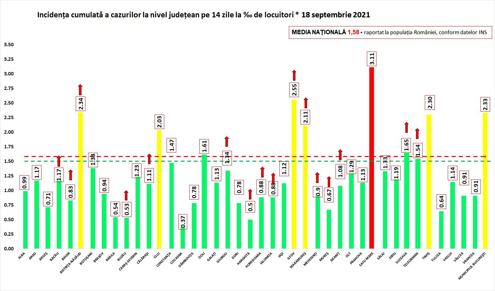 Romanian räjähdysvaaralliset infektiot Uusi rajoitustaulukko