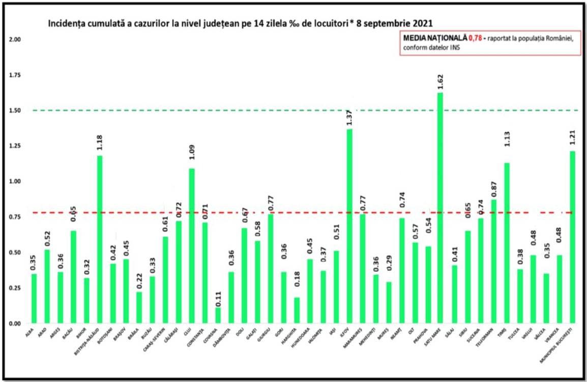 Romania Esplosione di contagi prima dell'apertura della scuola provinciale