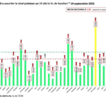 Roumanie Explosion Infections Quarantaines Restrictions graphique