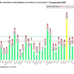 Rumania Explosión Infecciones Cuarentenas Restricciones gráfico