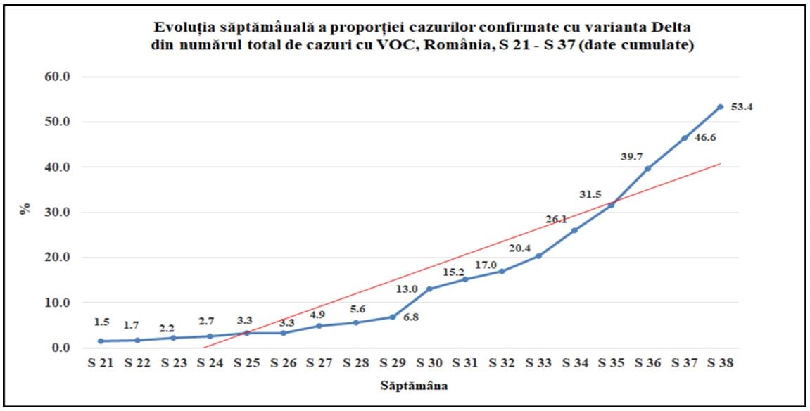 Rumänien Serious Danger Nya restriktioner Landsvarianter