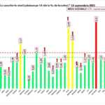 Romanian ongelmat synnyttävät räjähdystapauksia Wave 4 -infektioita