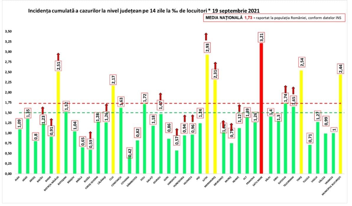 Romania Probleme Genereaza Explozia Cazuri Valul 4 infectari