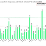 Romania Restrictiile Reimpuse Cauza Exploziei Cazuri tabel