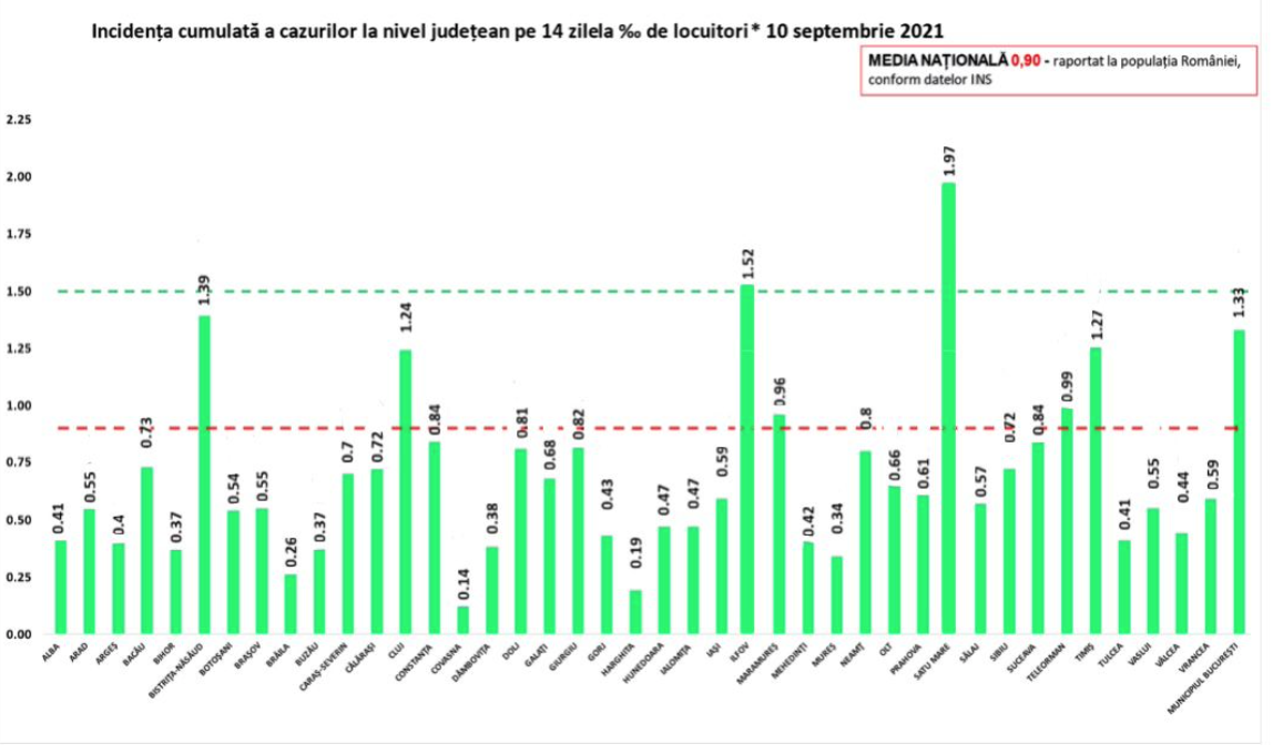 Romania Restrictiile Reimpuse Cauza Exploziei Cazuri tabel