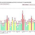 Roumanie Situation alarmante Restrictions Tableau d'augmentation