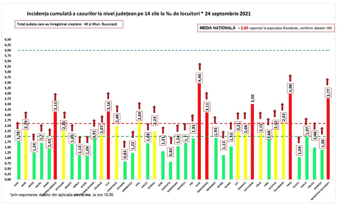 Rumänien: Besorgniserregende Situation. Tabelle mit Einschränkungen