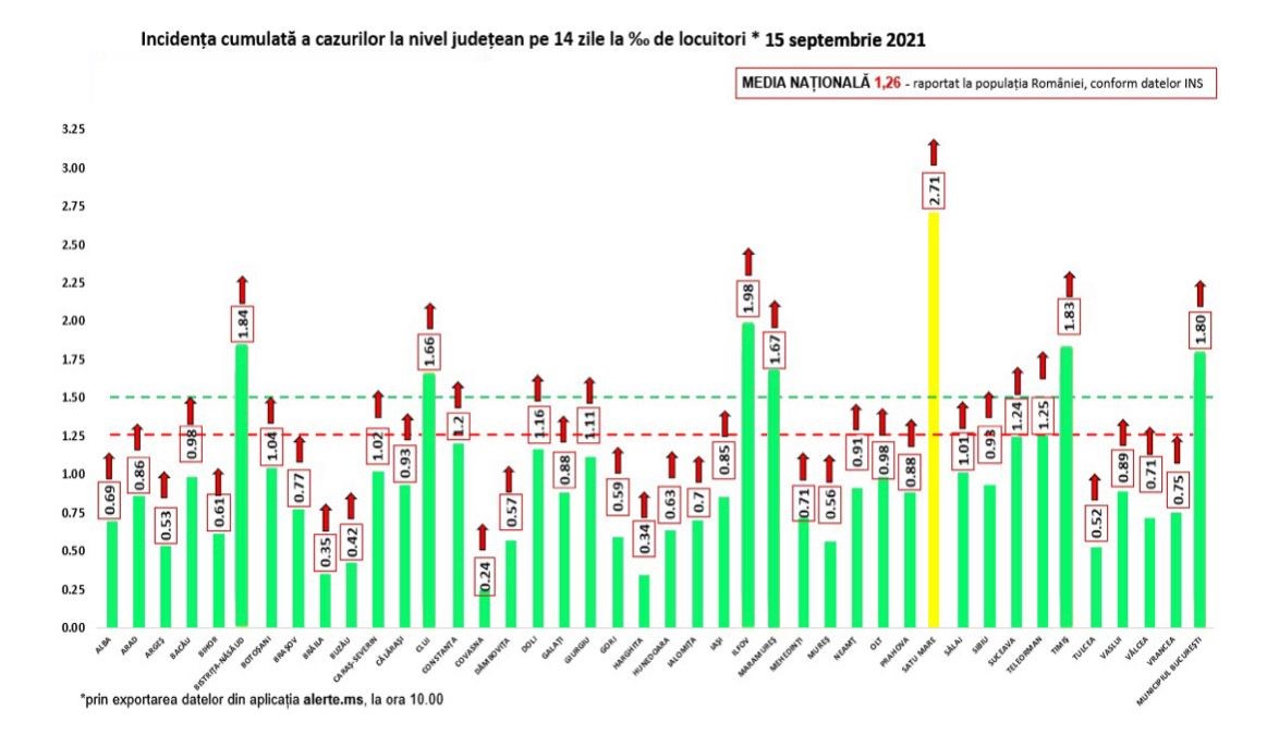 Romania Situatia Grava Masuri Obligatorii Valul 4 incidente