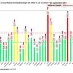 Romania Worrying Situation Expand the Restrictions table