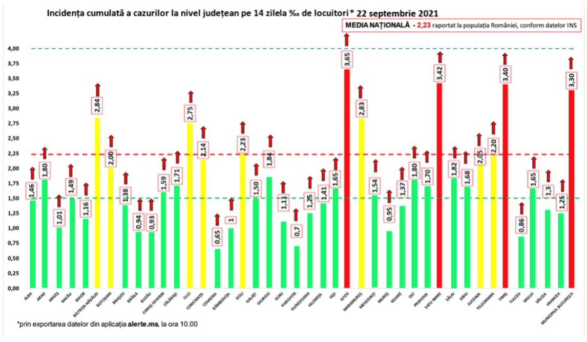 Romanian huolestuttava tilanne Laajenna Rajoitukset-taulukko