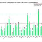 Rumänien Besorgniserregende Situation in vielen Gebieten Ländertabelle