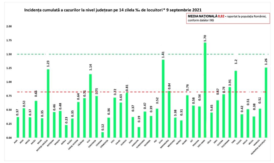 Rumania situación alarmante en muchas zonas Tabla de países