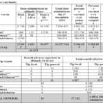 5.38 Million Romanians Vaccinated with the Complete Scheme in Romania table