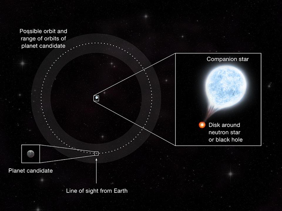 Exoplaneetstelsel van de Melkweg