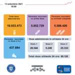 Coronavirus Rumänien 5.6 miljoner människor vaccinerade med det kompletta programmet grafiskt