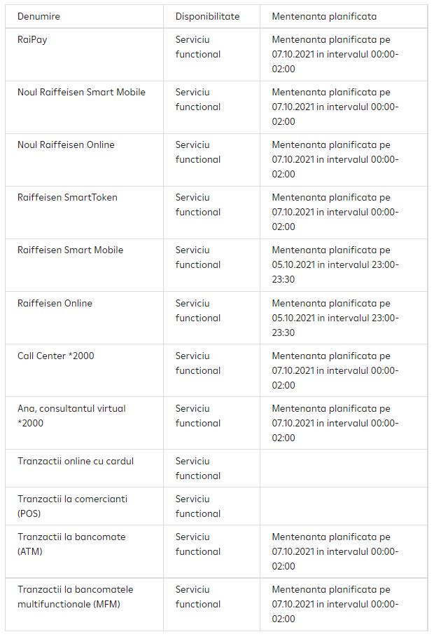 Raiffeisen Bank planering fungerar