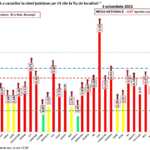 Romania Anuntul Alarmant Valul 4 Restrictii Relaxari incidente