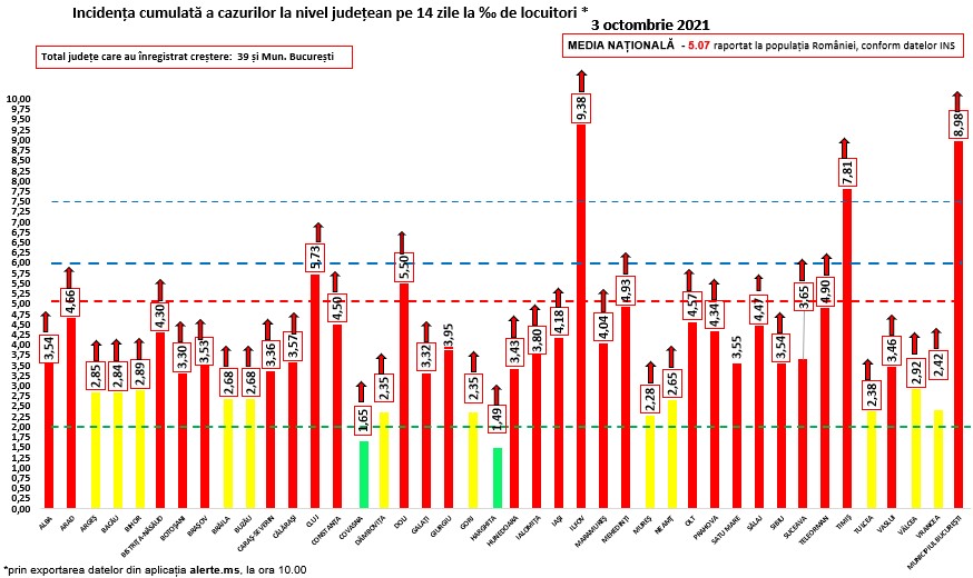 Romania Anuntul Alarmant Valul 4 Restrictii Relaxari incidente