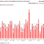 Romania Criza Alarmanta Masurile Radicale Valul 4 infectari