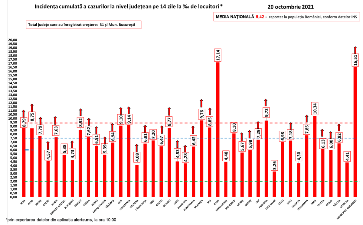 Rumania Crisis alarmante Medidas radicales Infecciones por cuarta ola