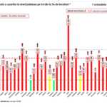 Romania Recordurile Dramatice Restrictiile Romani grafic