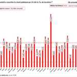 Romania kriittinen tilanne Uudet rajoitukset Vahvistetut maakunnat