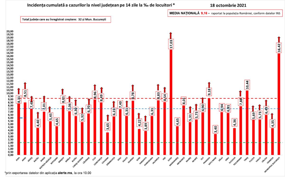 Roumanie Situation critique Nouvelles restrictions Comtés confirmés