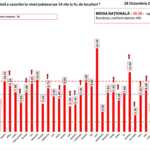 Rumänien Den exceptionella situationen Händelsedrama