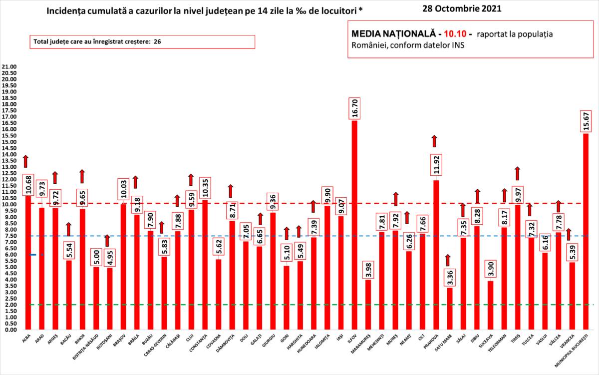 Romania Poikkeuksellinen tilanne Tapahtumadraamat