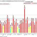 Romania Wave 4 Misure radicali prima di nuove restrizioni accidentali