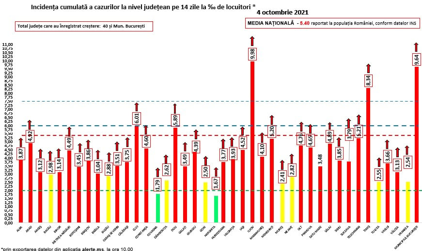 Romania Valul 4 Masuri Radicale Inainte Noi Restrictii incidente