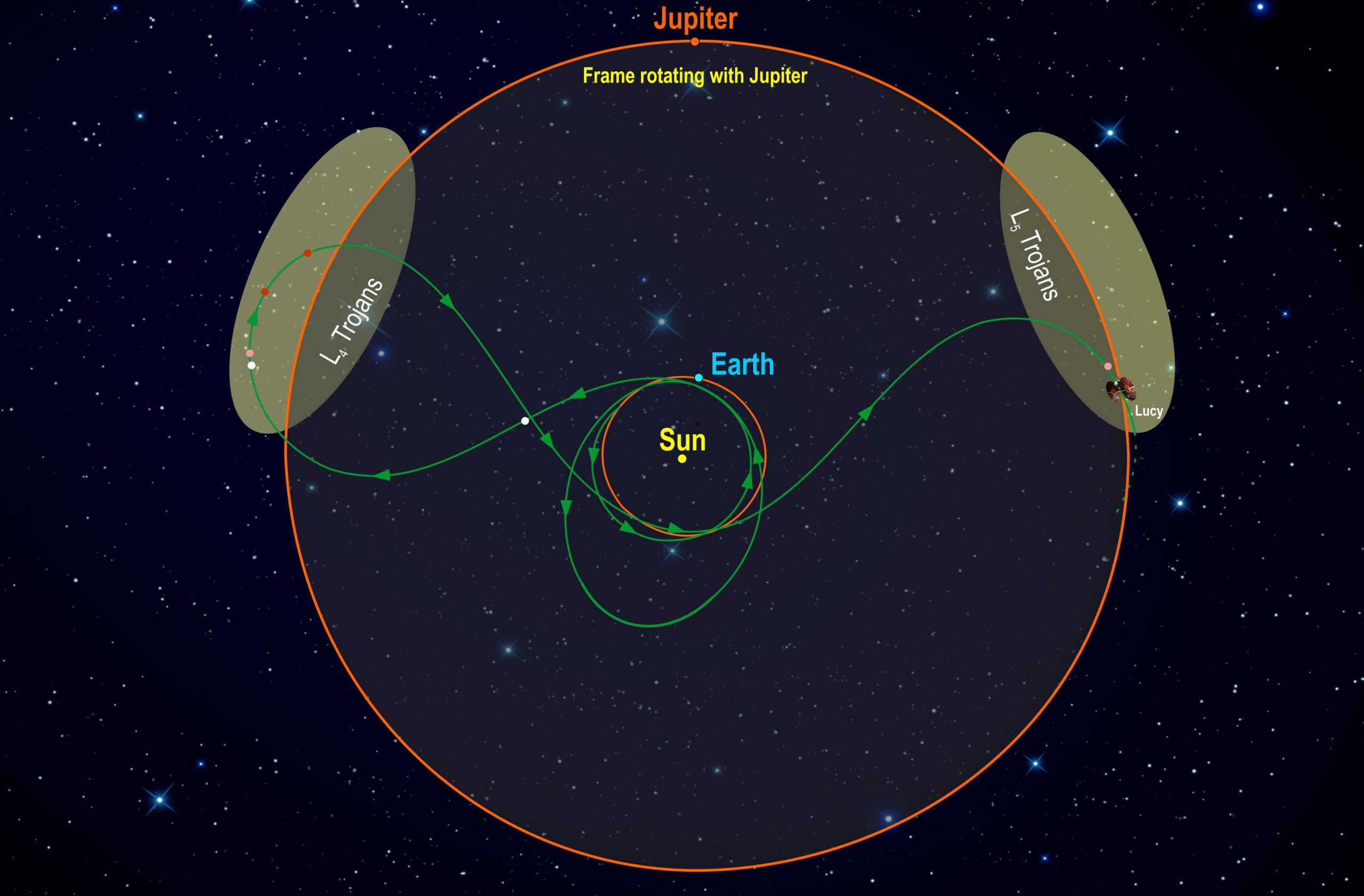 regioni troiane della NASA