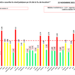 Romania Situatia Cazurilor Noi Judetele Scenariile Verzi Rosii localitati