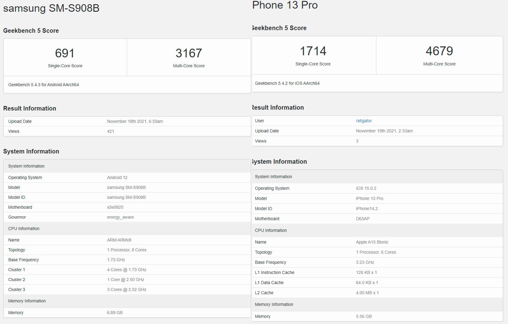 Samsung GALAXY S22 Ultra Fremstår Benchmark Skuffende processor