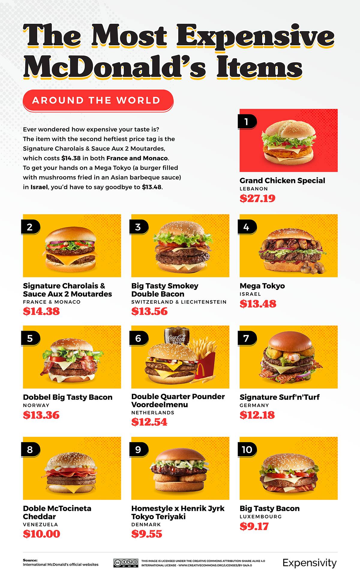 Ile kosztują najdroższe burgery McDonald's sprzedawane na całym świecie?