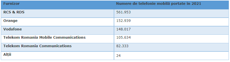 DIGI Romania Anuntul Oficial ULUIT Milioane Romani evolutie